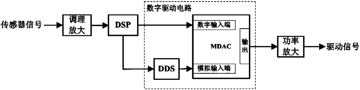 A Differential Power Amplifying Circuit in the Driving System of Coriolis Mass Flowmeter