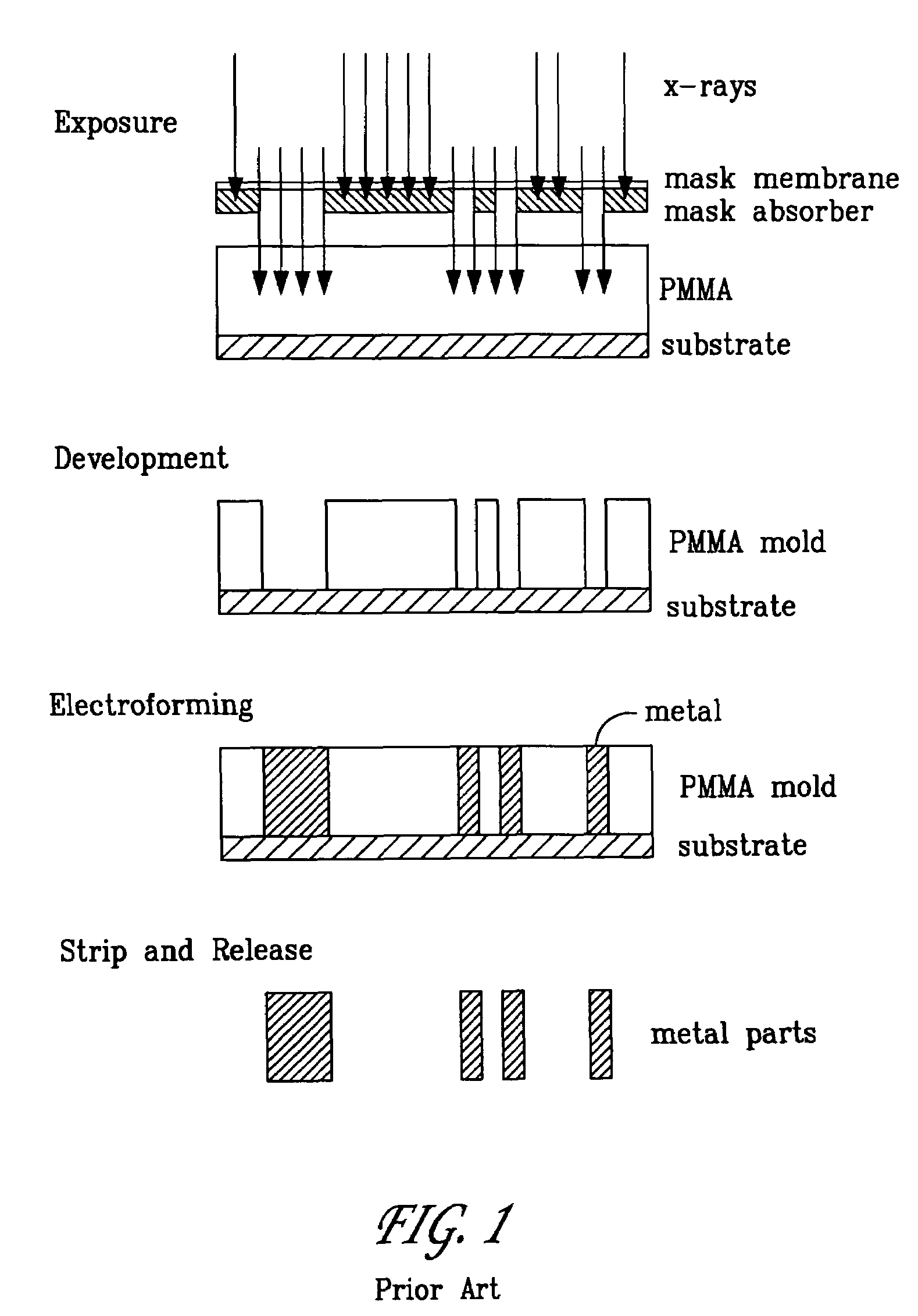 Apparatus and method for electroforming high aspect ratio micro-parts