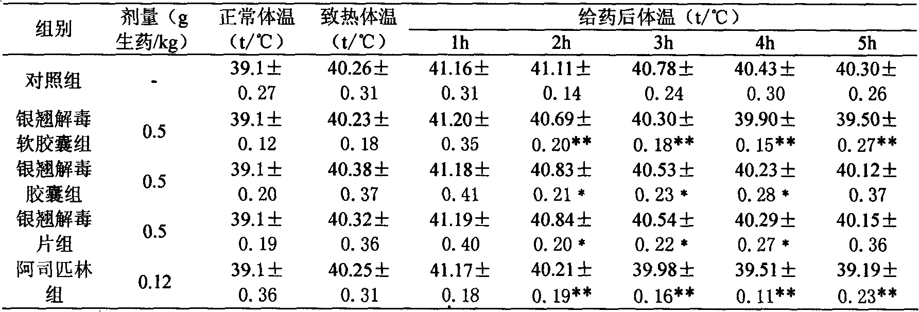 Lonicerae and Forsythiae detoxication soft capsule medicine and preparation method and quality detection method thereof