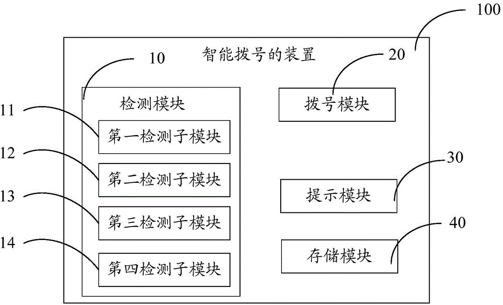 Intelligent dialing method, device and terminal