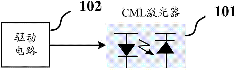 Passive optical network and optical line terminal optical module thereof