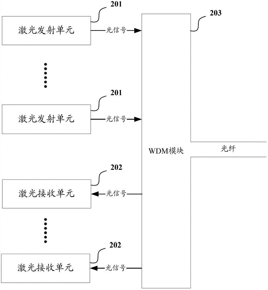 Passive optical network and optical line terminal optical module thereof