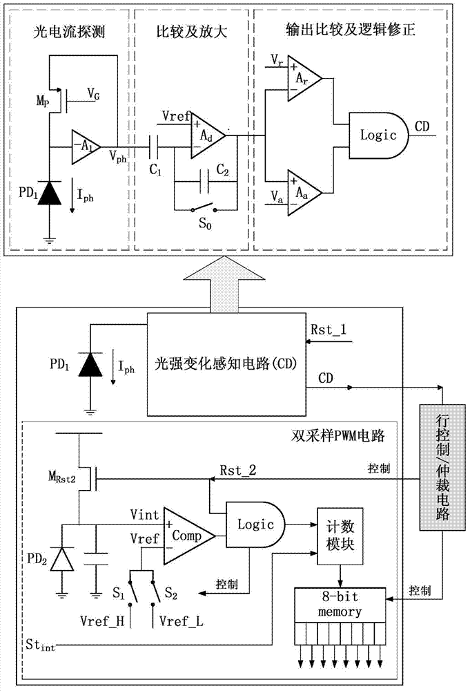 CMOS asynchronous time domain image sensor capable of achieving real-time time stamp