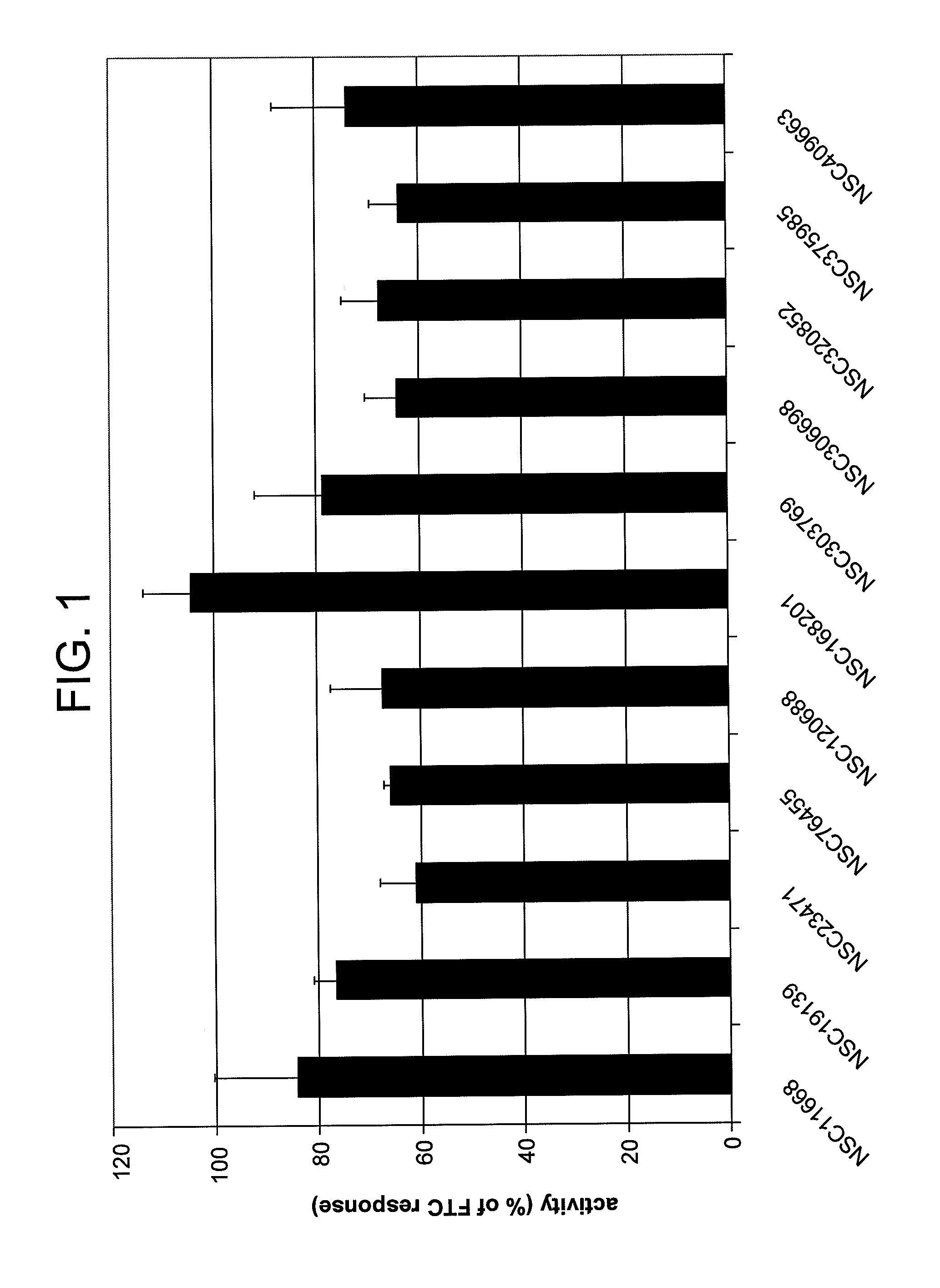 Method of inhibiting ABCG2 and related treatments