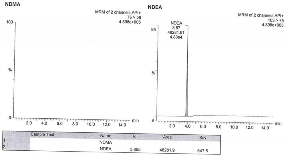 Method for analyzing N-nitrosodimethylamine and N-nitrosodiethylamine in argatroban bulk drug or preparation