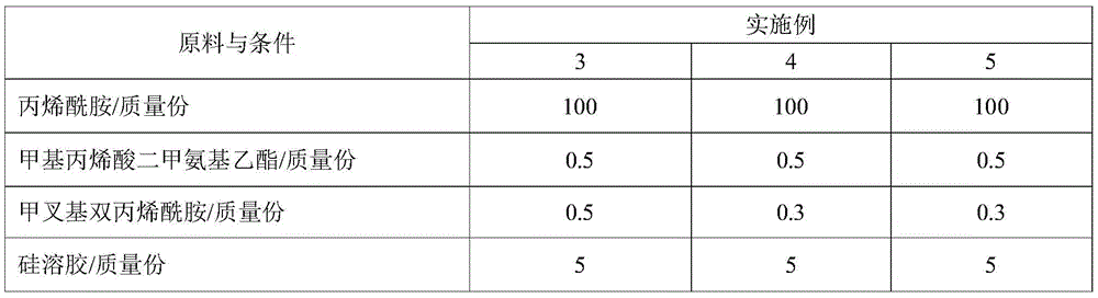 Gel particles and preparation method thereof