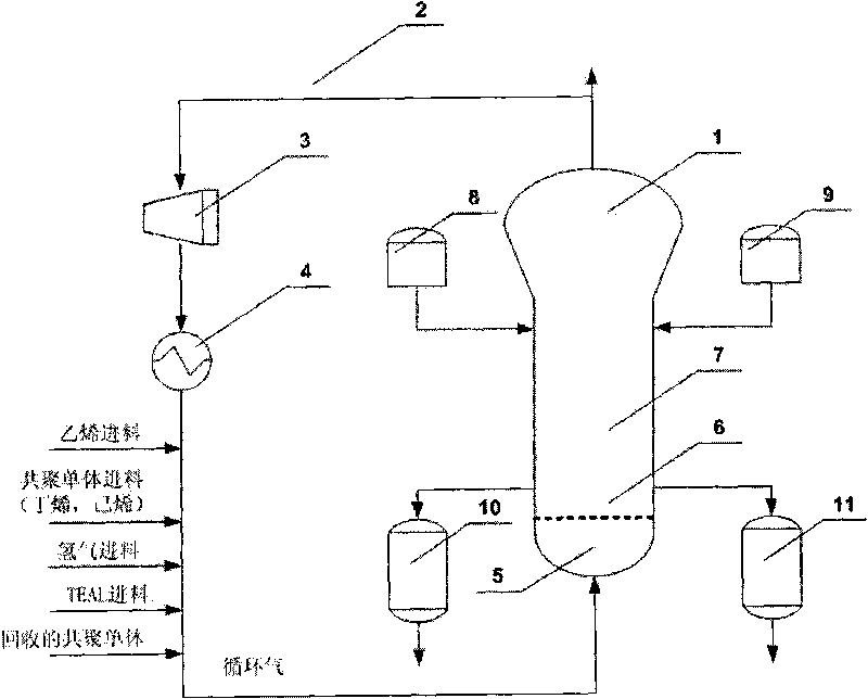 Dynamic fault diagnostic method of polymer aggregation in gas-solid fluidized bed reactor