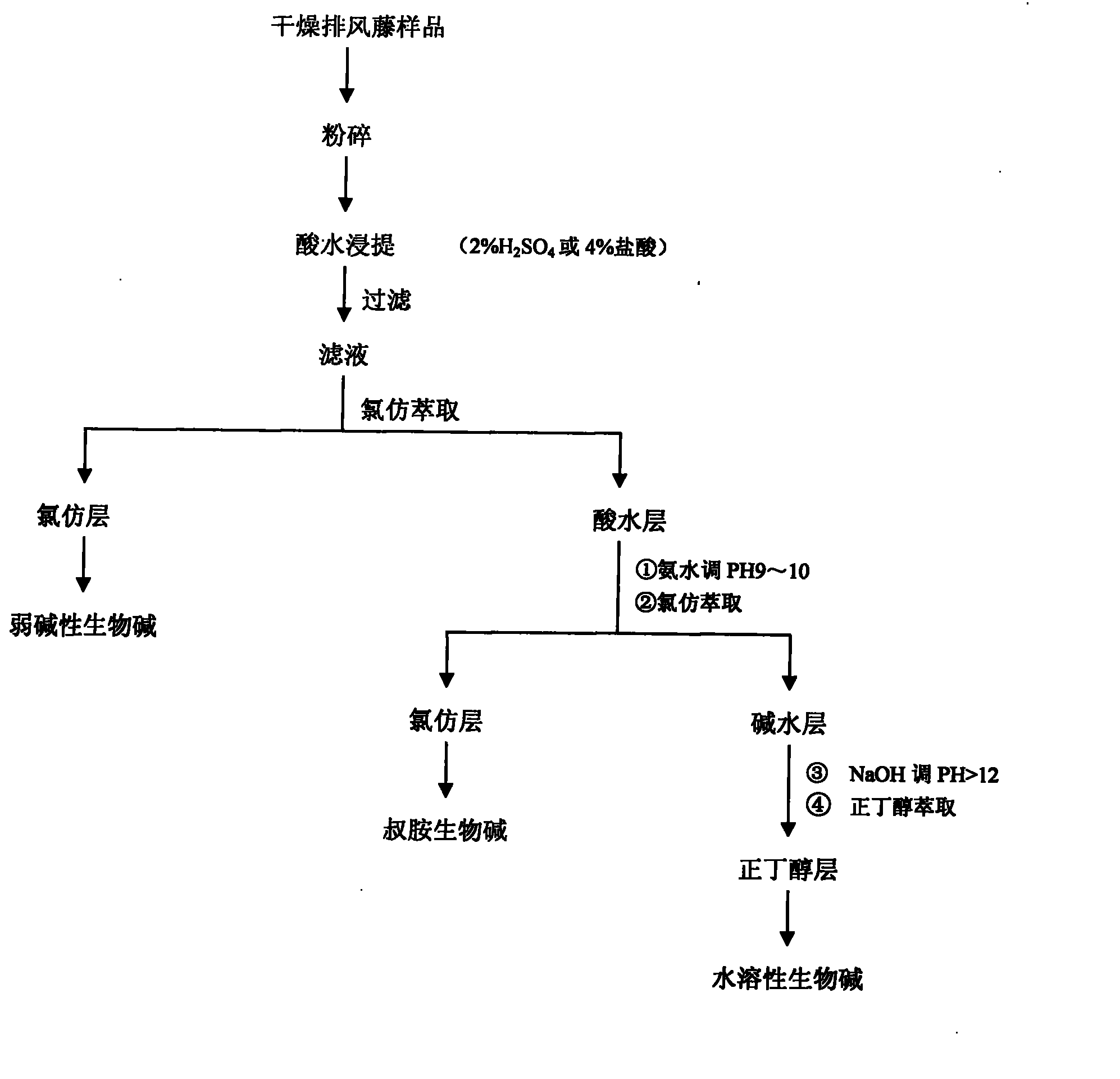 Solanum cathayanum alkaloid extract and preparation method and application thereof