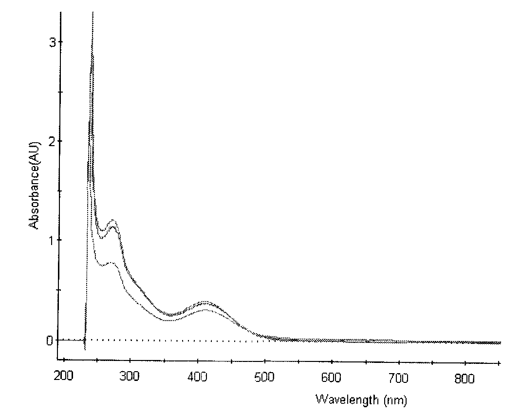 Solanum cathayanum alkaloid extract and preparation method and application thereof