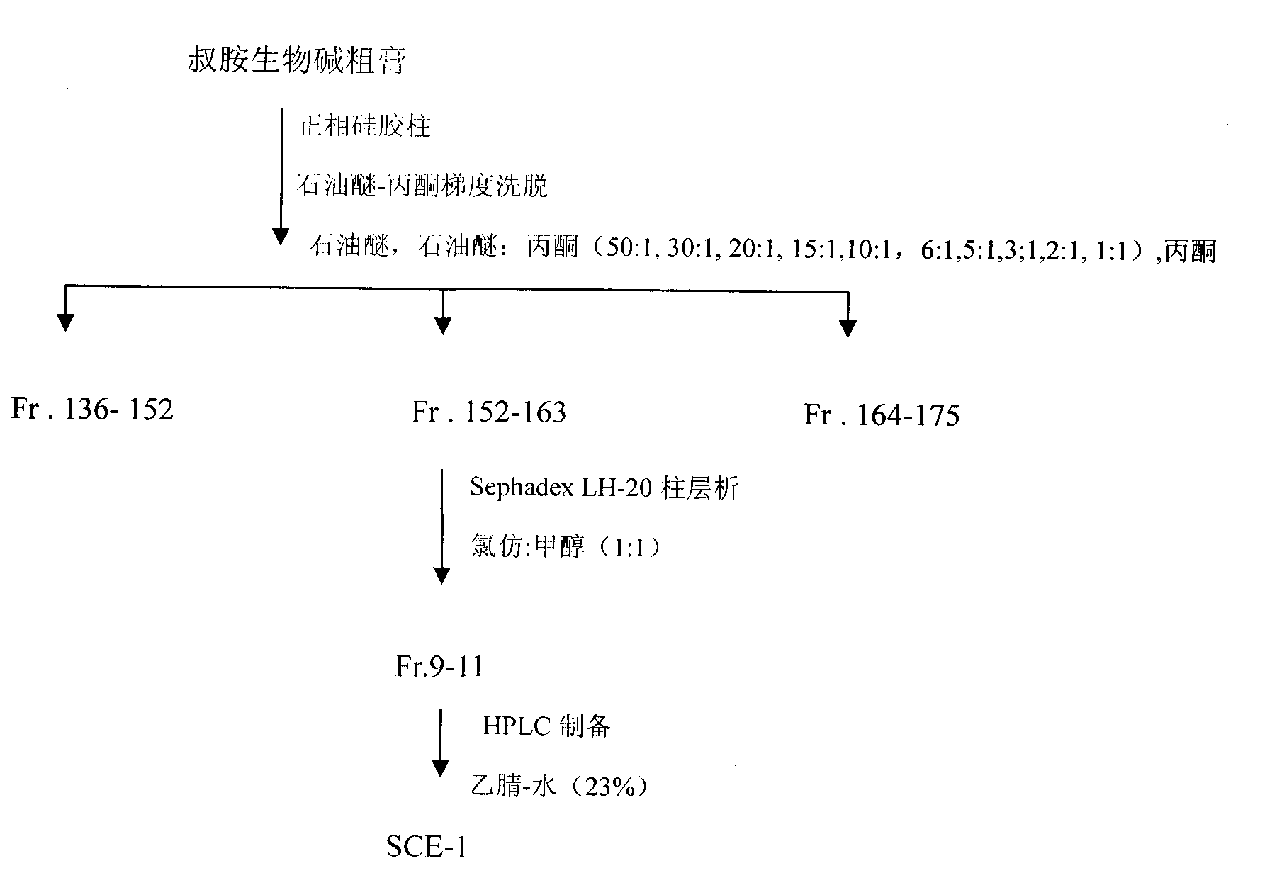 Solanum cathayanum alkaloid extract and preparation method and application thereof