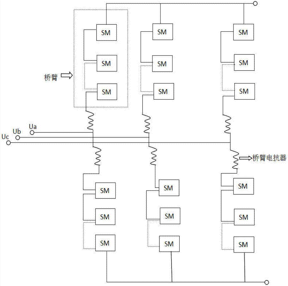 MMC system with abilities of quick start and direct current voltage drop suppression and working method