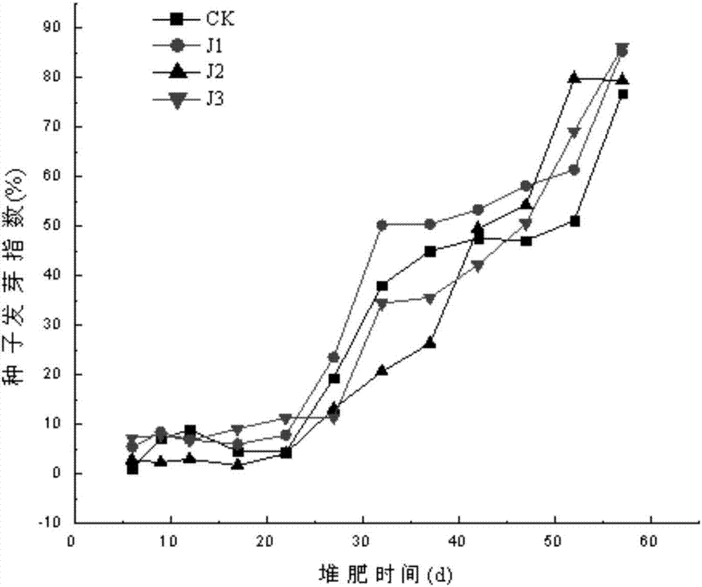 Compound microbial agent for promoting fermentation of pig manure composting