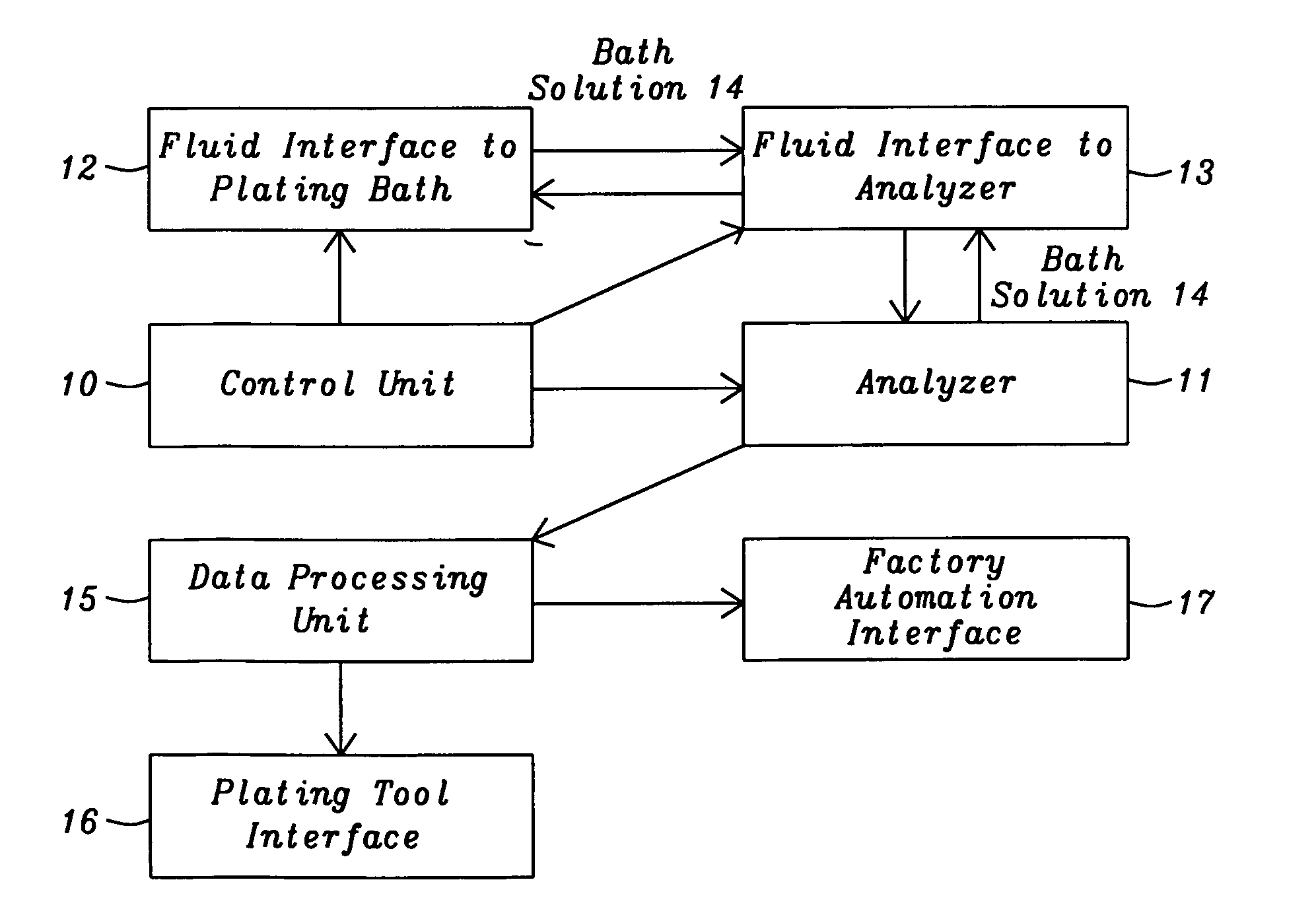 Intelligent control system for electrochemical plating process