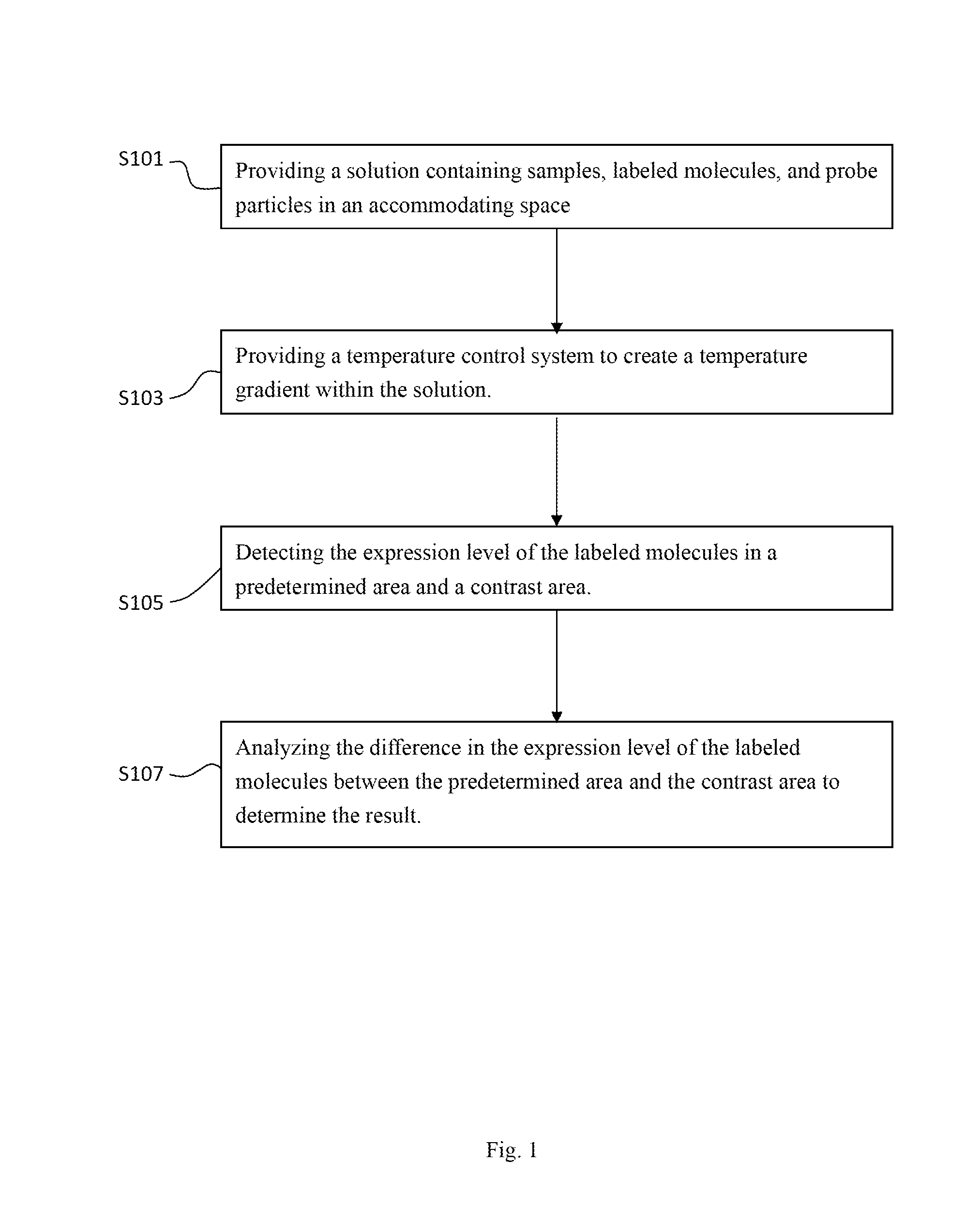 Method for analyzing molecule using thermophoresis