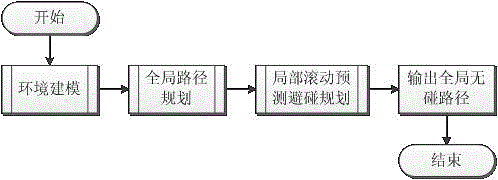 A Path Planning Method for Mobile Robots in Dynamic Environment