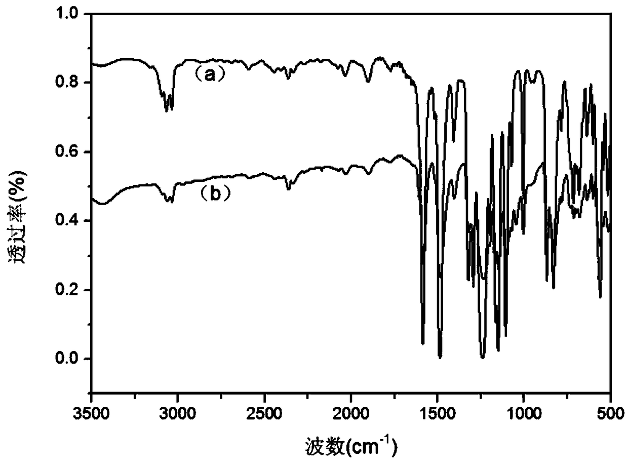 Polyaromatic ether sulfoxide polymer and preparation method thereof