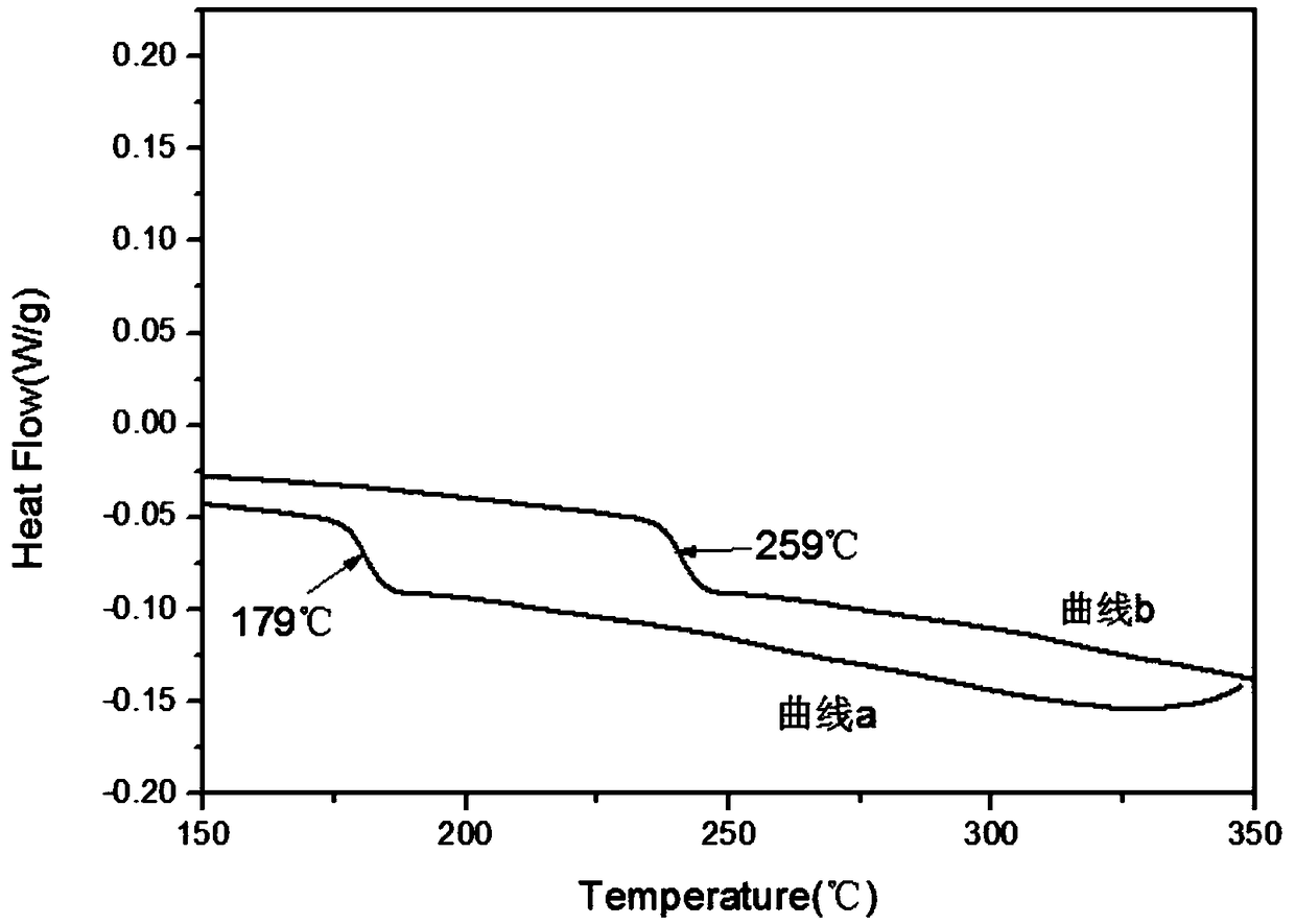 Polyaromatic ether sulfoxide polymer and preparation method thereof