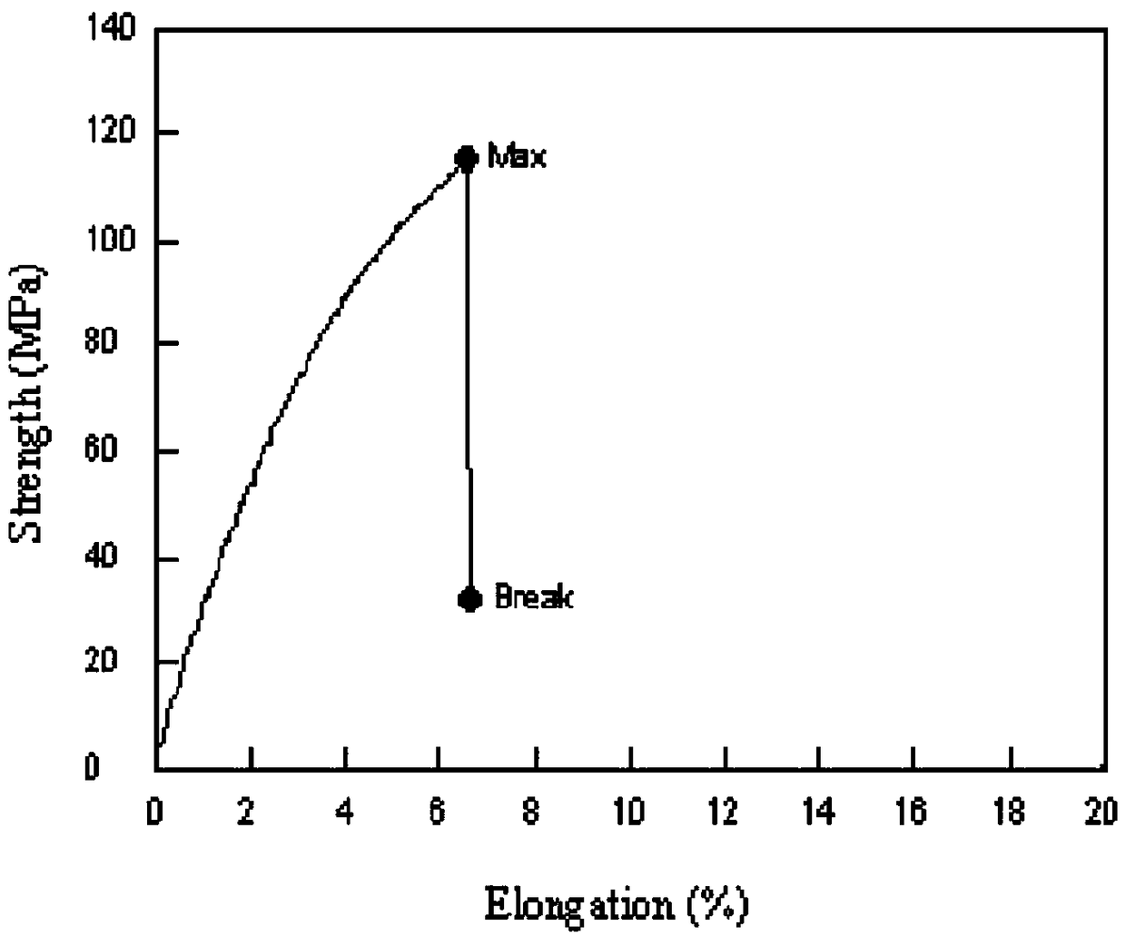 Polyaromatic ether sulfoxide polymer and preparation method thereof