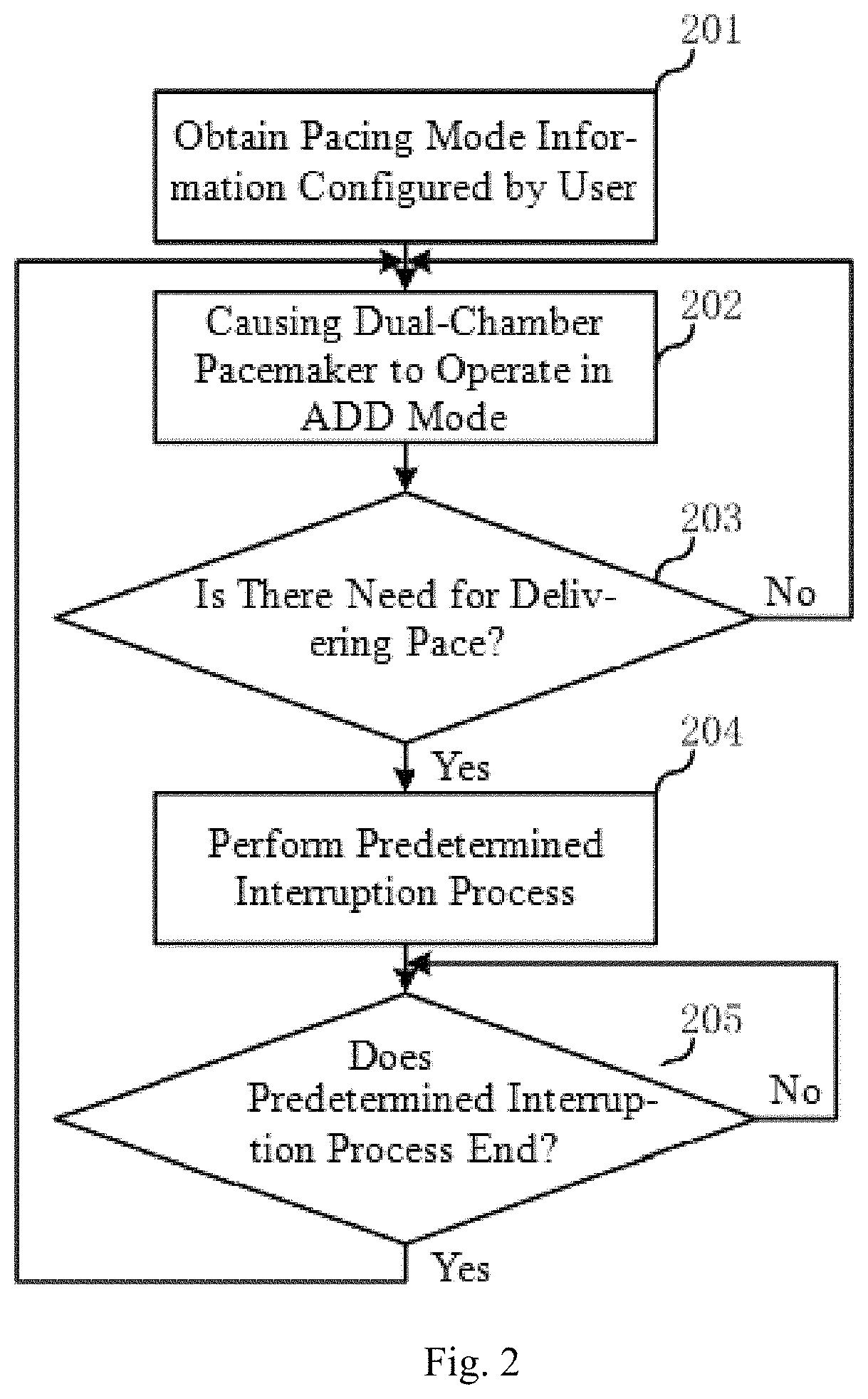 Method and medical device for implementing dual-chamber pacing mode without ventricular pacing