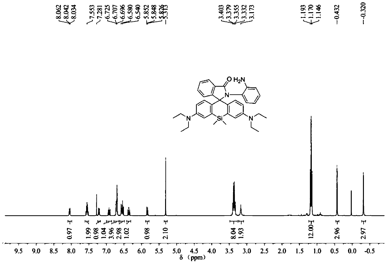 A silicon-based rhodamine nitric oxide fluorescent probe and its preparation method and application