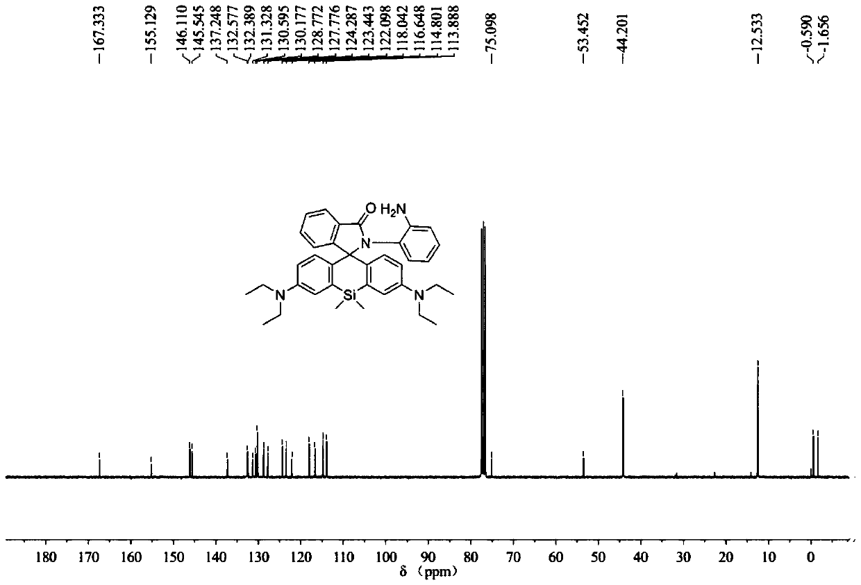A silicon-based rhodamine nitric oxide fluorescent probe and its preparation method and application