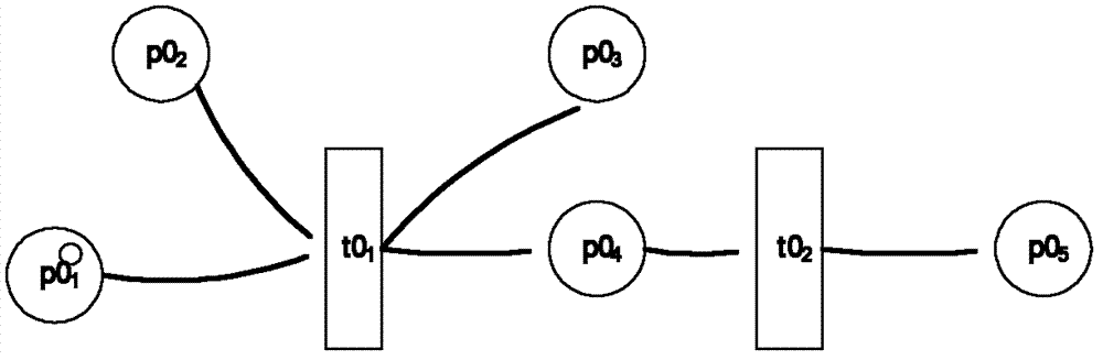 Product behavior flow modeling method based on hybrid Petri network