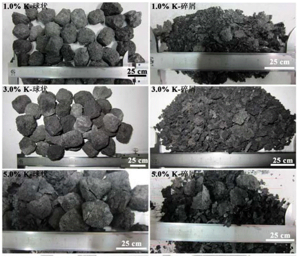 Method for testing the destructive effect and performance influence of alkali metal and zinc vapor on coke