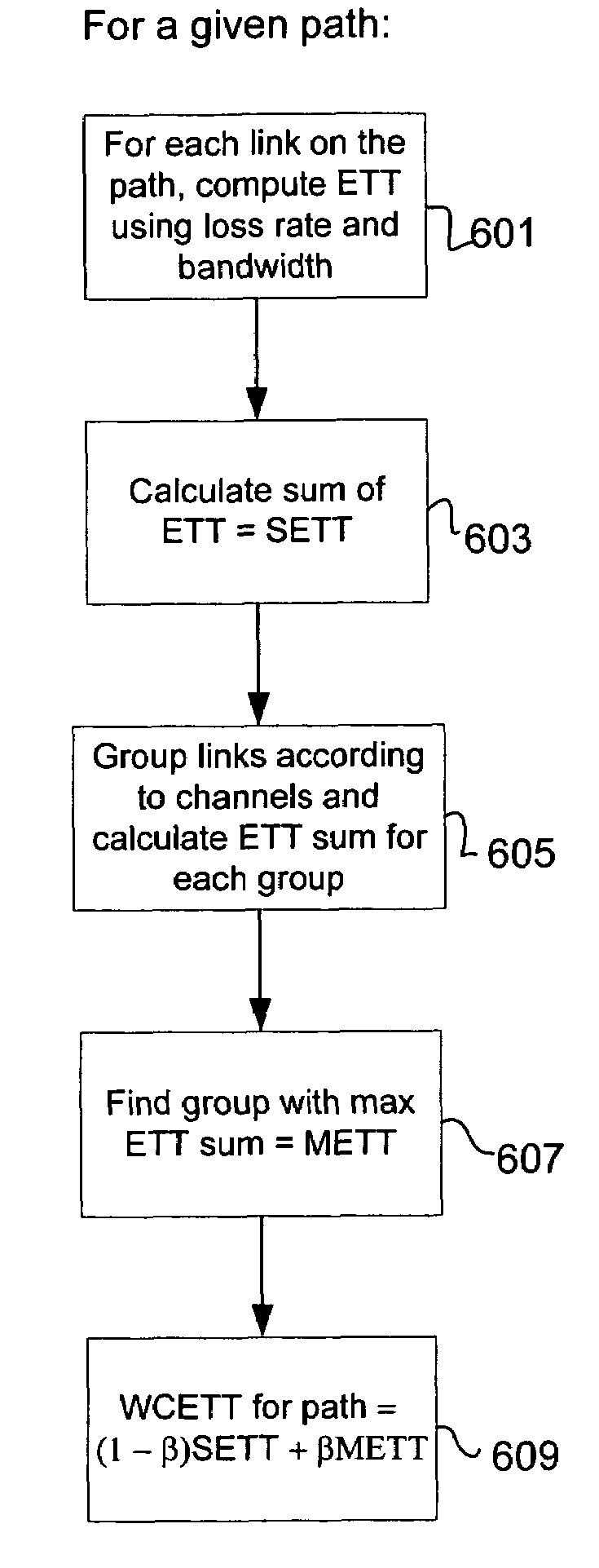 System and method for link quality routing using a weighted cumulative expected transmission time metric
