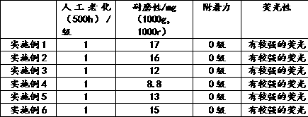 Testing method of 1000kV extra high tension series-compensated protection exit loop