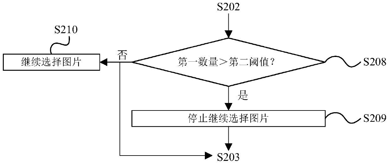 Automatic picture splicing method and electronic equipment