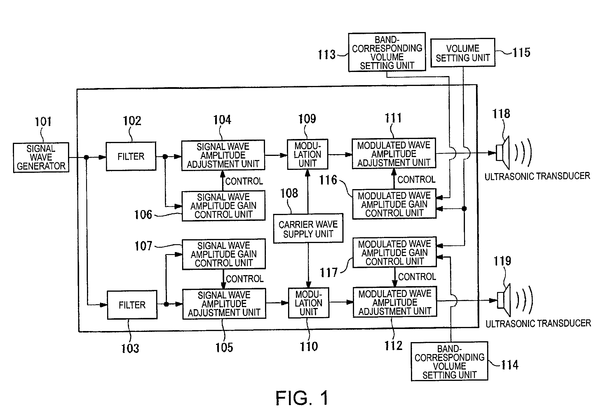 Method of controlling output of ultrasonic speaker, ultrasonic speaker system, and display device