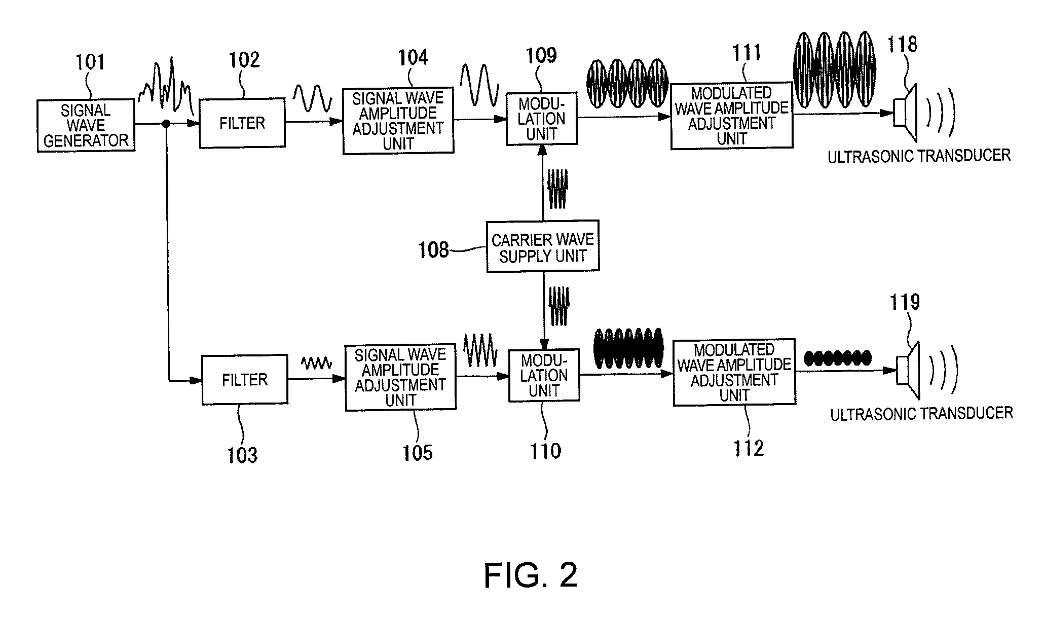 Method of controlling output of ultrasonic speaker, ultrasonic speaker system, and display device