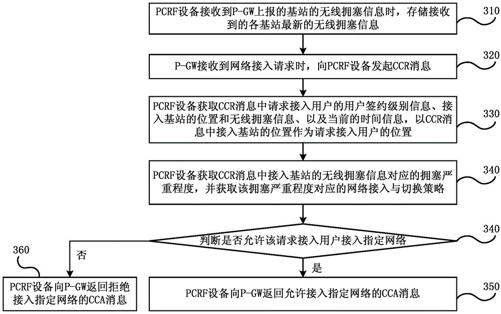 Network switching control method and system thereof