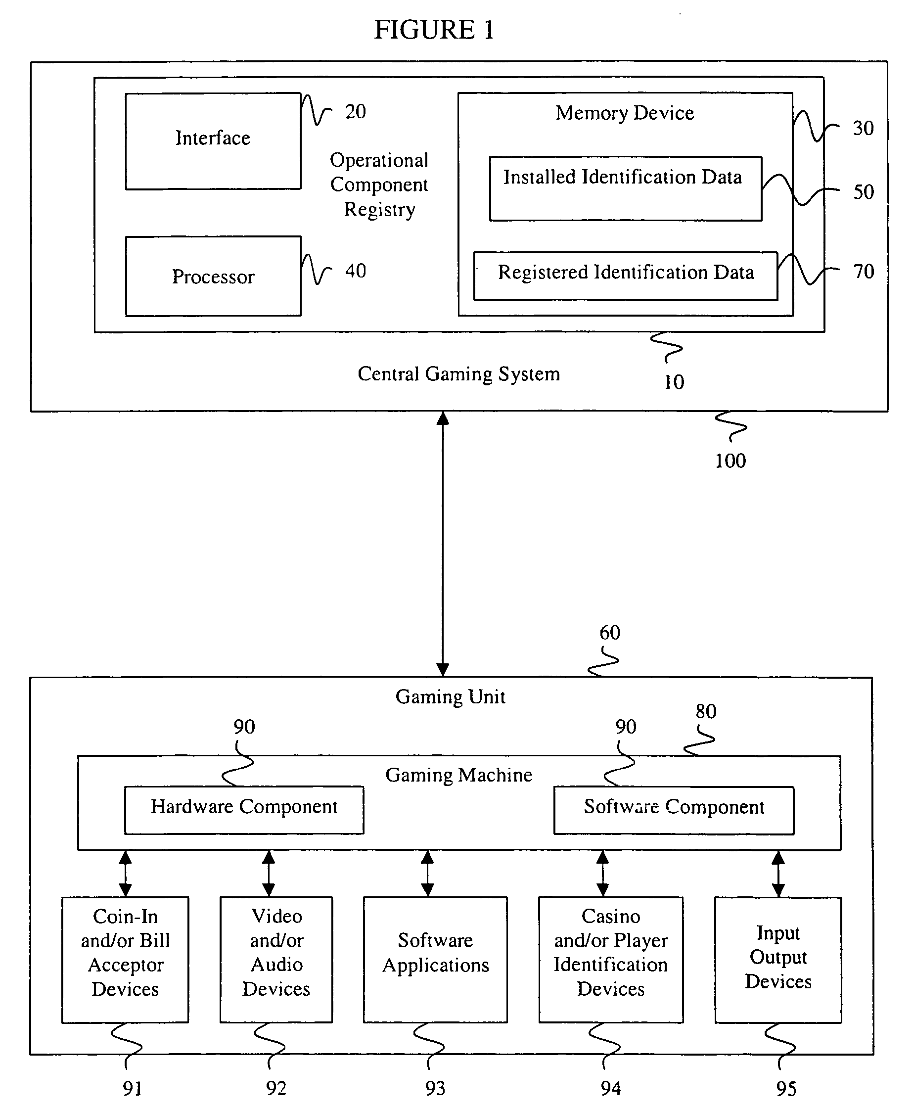 Verification system and method