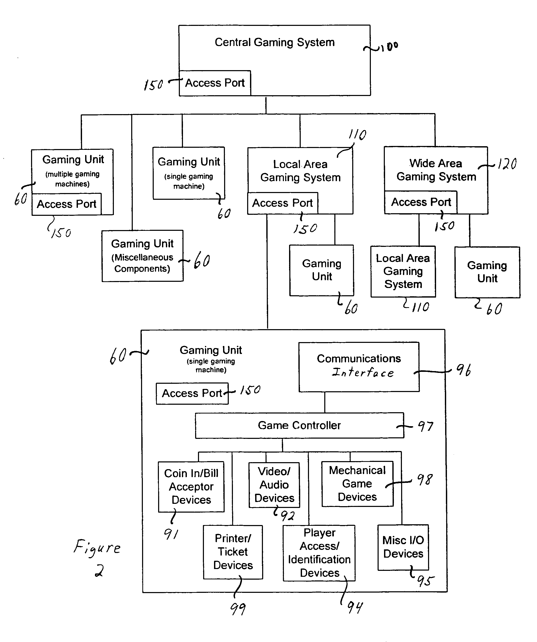 Verification system and method