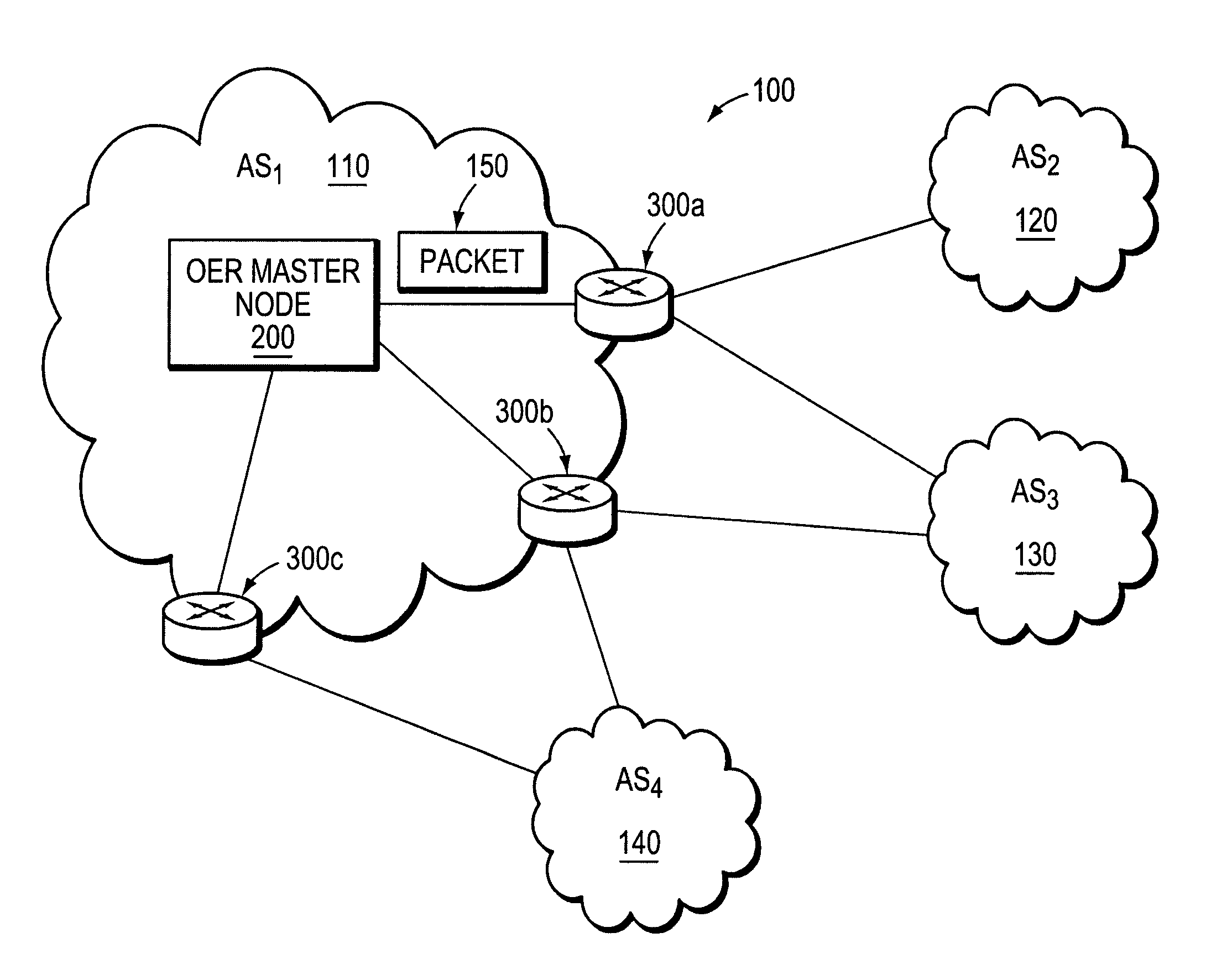 Method and apparatus for automatically optimizing routing operations at the edge of a network