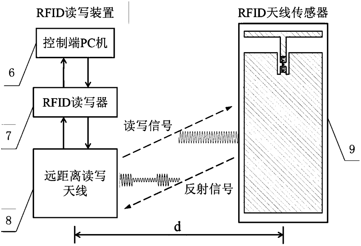 Passive wireless patch antenna sensor based on RFID technology, and wireless measuring method
