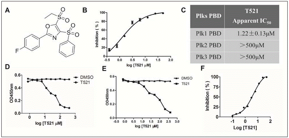 Application of compound T521 or analogues thereof in preparation of antitumor drug