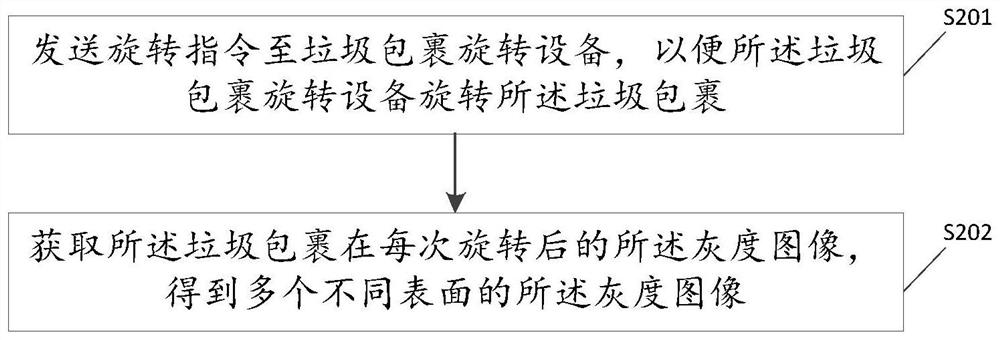 Dry and wet garbage classification method, classification box and sorting system