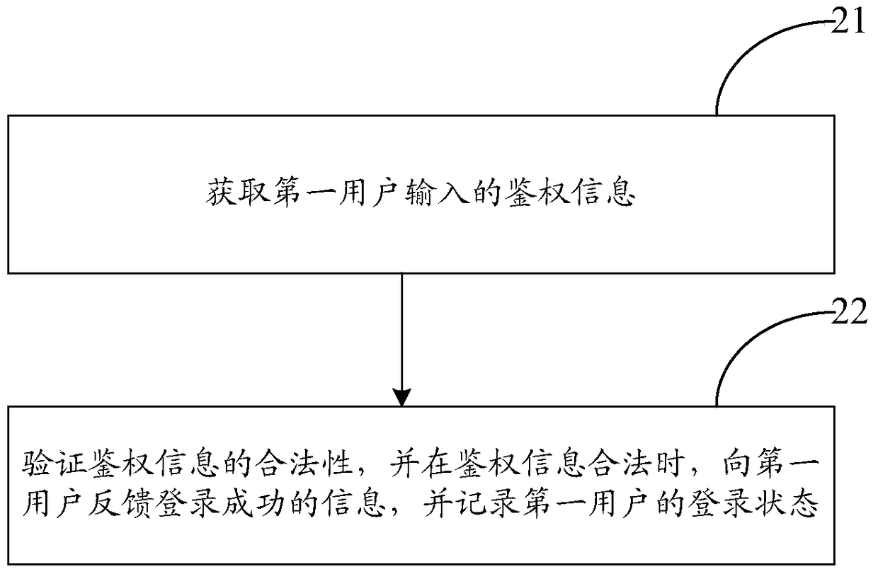 A fusion method and device for multiple instant messaging