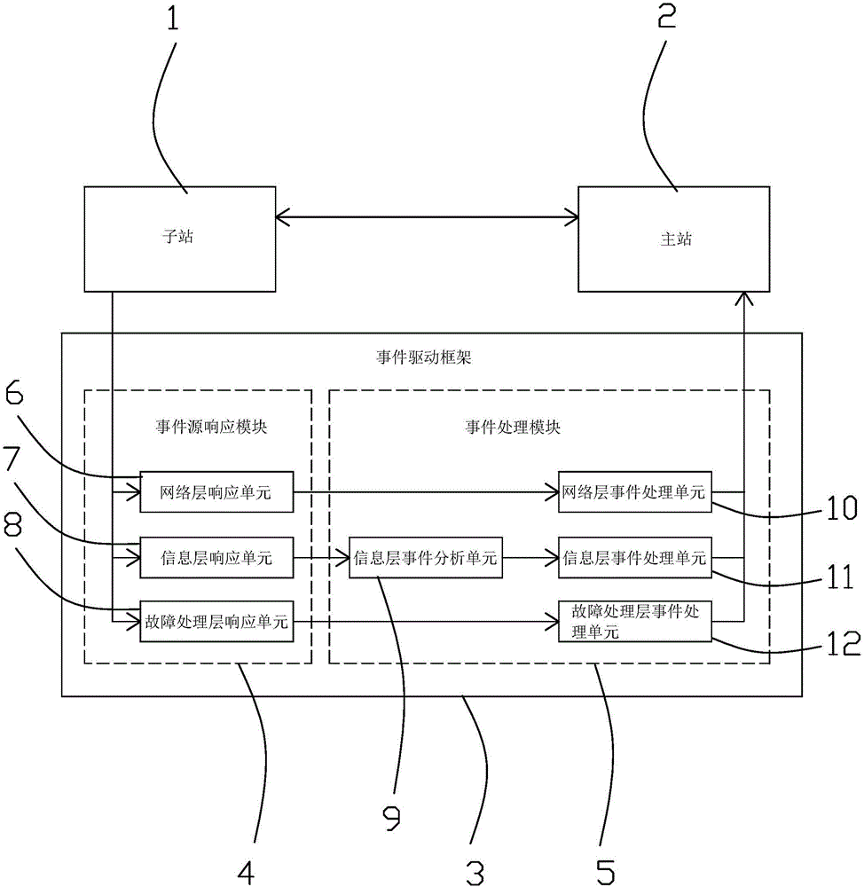 IEC104 protocol parsing system and method based on event driven mechanism
