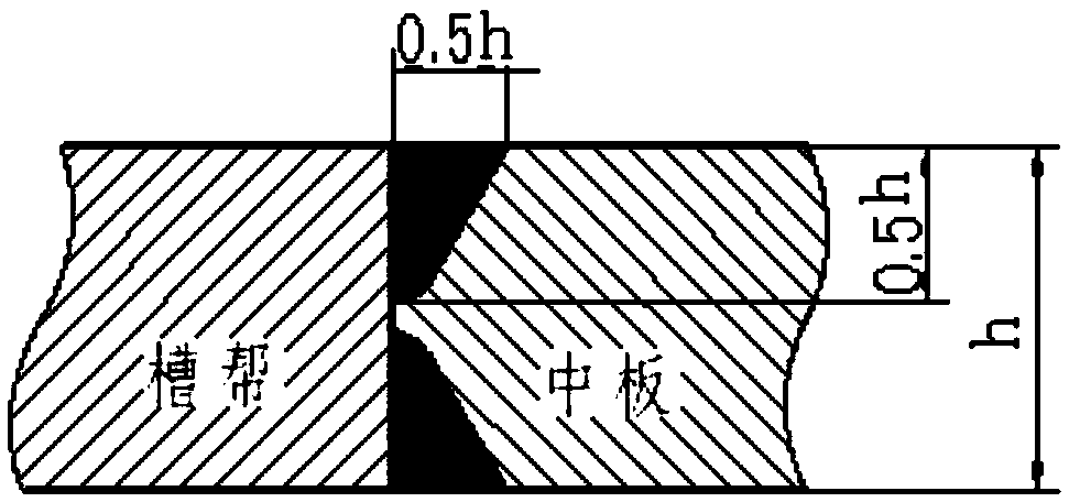 Micro-deformation welding method of middle groove of scraper conveyor