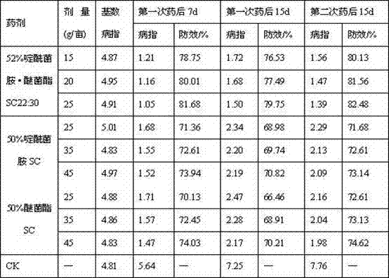 Sterilization composition containing boscalid and kresoxim-methyl