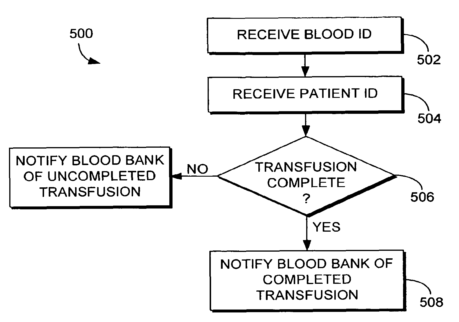 System and method for automatically notifying a blood bank database of blood product administration and transfusion