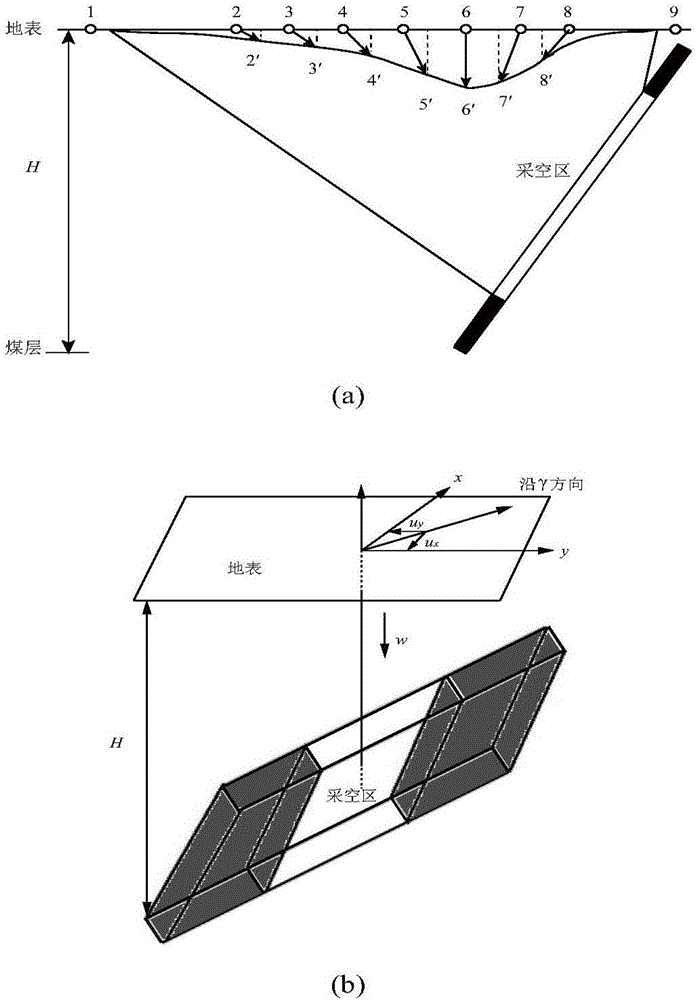 Method for predicting distribution rule of ground surface fissures induced by underground mining of surface mine end slope