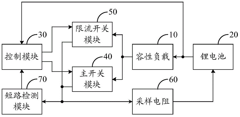 Lithium battery charging and discharging management circuit and lithium battery management system