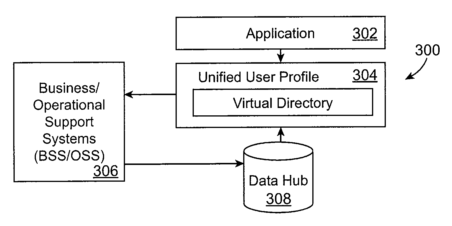 Service-oriented architecture (SOA) management of data repository