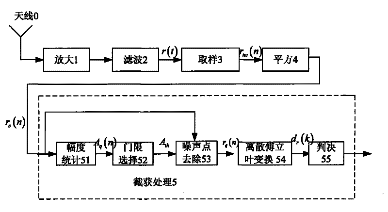 Method for interception of impulse radio signal based on amplitude statistics