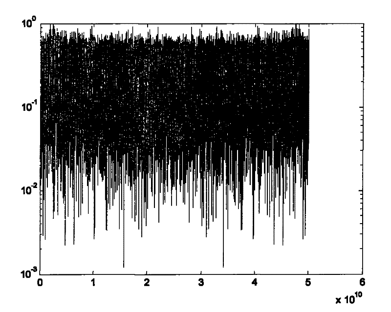 Method for interception of impulse radio signal based on amplitude statistics