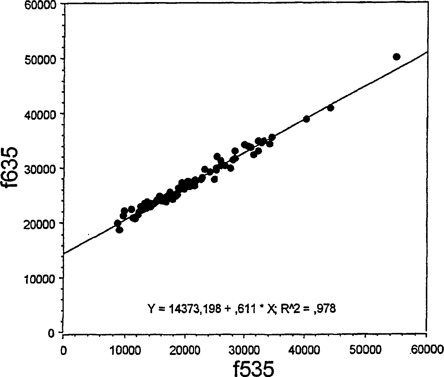 Method for determining the presence of extension products